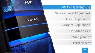 8EMC CONFIDENETIAL – INTERNAL AND PARTNER USE ONLY
VMAX3 Architecture
Remote Replication
Local Replication
Service Level Objectives
Embedded File
Management
ProtectPoint
VMAX3 Architecture
8© Copyright 2014 EMC Corporation. All rights reserved.© Copyright 2014 EMC Corporation. All rights reserved.
 