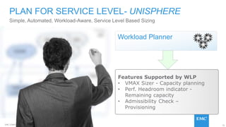 75EMC CONFIDENETIAL – INTERNAL AND PARTNER USE ONLY
Simple, Automated, Workload-Aware, Service Level Based Sizing
PLAN FOR SERVICE LEVEL- UNISPHERE
Workload Planner
Features Supported by WLP
• VMAX Sizer - Capacity planning
• Perf. Headroom indicator -
Remaining capacity
• Admissibility Check –
Provisioning
 