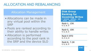79EMC CONFIDENETIAL – INTERNAL AND PARTNER USE ONLY
ALLOCATION AND REBALANCING
Allocation Management
• Allocations can be made in
any virtual pool within the
SRP
• Pools are ranked according to
their ability to handle writes
• Allocation is performed
according to the pool rank in
the SRP and the device SLO
Disk Group
Ranking for
Incoming Writes
(Diamond, Platinum, Gold,
Bronze, Optimized)
Raid-1, 15K
P, G, B, O
Raid-5, 10K
P, G, B, O
Raid-5 EFD
D, P, G, O
Raid-6, 7.2K
P, G, B, O
 