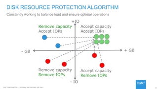 81EMC CONFIDENETIAL – INTERNAL AND PARTNER USE ONLY
Constantly working to balance load and ensure optimal operations
DISK RESOURCE PROTECTION ALGORITHM
+IO
- IO
+ GB- GB
Accept capacity
Accept IOPs
Accept capacity
Remove IOPs
Remove capacity
Accept IOPs
Remove capacity
Remove IOPs
 