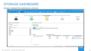 82EMC CONFIDENETIAL – INTERNAL AND PARTNER USE ONLY
EASILY MONITOR SERVICE LEVELS
STORAGE DASHBOARD
 