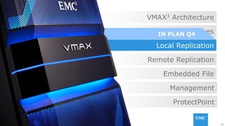83EMC CONFIDENETIAL – INTERNAL AND PARTNER USE ONLY
VMAX3 Architecture
Remote Replication
Local Replication
Service Level Objectives
Embedded File
Management
ProtectPoint
83© Copyright 2014 EMC Corporation. All rights reserved.© Copyright 2014 EMC Corporation. All rights reserved.
IN PLAN Q4
Local Replication
 