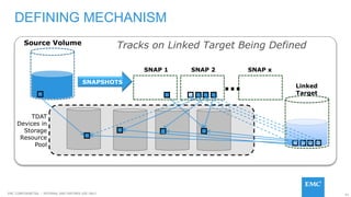 91EMC CONFIDENETIAL – INTERNAL AND PARTNER USE ONLY
DEFINING MECHANISM
SNAP 1 SNAP 2
TDAT
Devices in
Storage
Resource
Pool
Source Volume
SNAPSHOTS
SNAP x
... Linked
Target
Tracks on Linked Target Being Defined
 