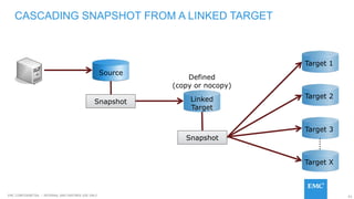 93EMC CONFIDENETIAL – INTERNAL AND PARTNER USE ONLY
Target 1
CASCADING SNAPSHOT FROM A LINKED TARGET
Linked
Target
Source
Target 2
……
Target 3
Target X
Defined
(copy or nocopy)
Snapshot
Snapshot
 