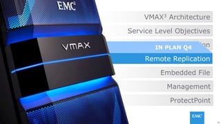 96EMC CONFIDENETIAL – INTERNAL AND PARTNER USE ONLY
VMAX3 Architecture
Advanced Availability-SRDF
Local Replication
Service Level Objectives
Embedded File
Management
ProtectPoint
96© Copyright 2014 EMC Corporation. All rights reserved.© Copyright 2014 EMC Corporation. All rights reserved.
IN PLAN Q4
Remote Replication
 