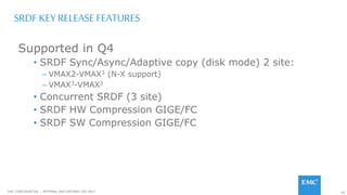 99EMC CONFIDENETIAL – INTERNAL AND PARTNER USE ONLY
SRDF KEY RELEASE FEATURES
Supported in Q4
• SRDF Sync/Async/Adaptive copy (disk mode) 2 site:
– VMAX2-VMAX3 (N-X support)
– VMAX3-VMAX3
• Concurrent SRDF (3 site)
• SRDF HW Compression GIGE/FC
• SRDF SW Compression GIGE/FC
 