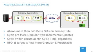 103EMC CONFIDENETIAL – INTERNAL AND PARTNER USE ONLY
NEWSRDF/A MULTI-CYCLEMODE(MCM)
 Allows more than two Delta Sets on Primary Site
 Cycle are More Granular with Incremental Updates
 Cycle switch occurs at Min Cycle Time, regardless
 RPO at target is now more Granular & Predictable
Secondary SymmetrixPrimary Symmetrix
WAN N-M
R2
N-M-1N
. . .
N-1 N-M
 