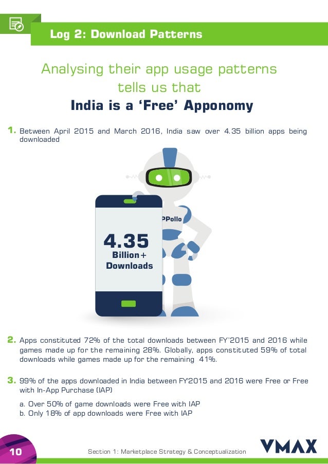 Playbook For Winning In Indian Apponomy - 