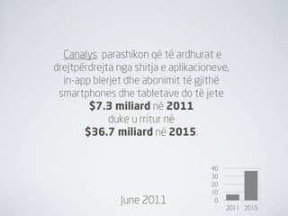 Canalys parashikon që të ardhurat e
drejtpërdrejta nga shitja e aplikacioneve,
  in-app blerjet dhe abonimit të gjithë
 smartphones dhe tabletave do të jete
        $7.3 miliard në 2011
             duke u rritur në
       $36.7 miliard në 2015.


                                     40
                                     30
                                     20
                                     10
                June 2011             0
                                          2011 2015
 