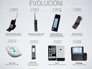 EVOLUCIONI
       1989                             1992                             1993                             1996




 Motorola MicroTAC 9800X            Motorola International 3200       BellSouth/IBM Simon               Motorola StarTAC
Telefoni i parë vërtetë portabël       Telefoni i pare Dixhital      Personal Communicator             Ekrani i pare ne celular
                                                                   I pari kombinim PDA/Telefon



    2003                               2005                                2007                          2008




                                       Nokia 7280
     Nokia 7600                                                                iPhone                           HTC Dream
                                   Nje nga telefonat me
Nga telefonat e pare 3G                                           Ndryshoi gjithecka rreth telefonit     Telefoni i pare me Android
                                   dizajn experimental
 