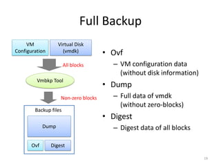 Vmbkp: VMware vSphere Incremental Backup Tool | PDF