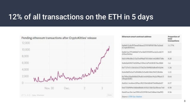 Cryptokitties: (Crypto) Business model innovation