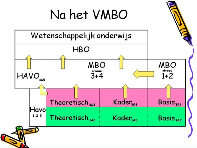 Vmbo klas 2 18 april 2013