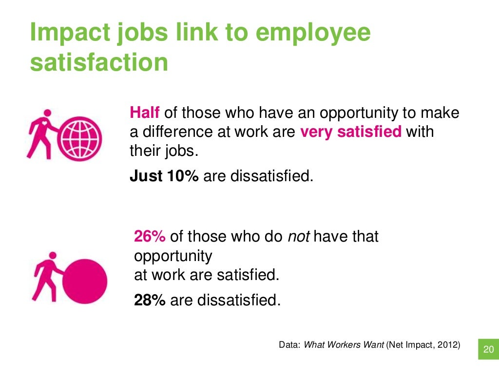 20 Impact jobs link to