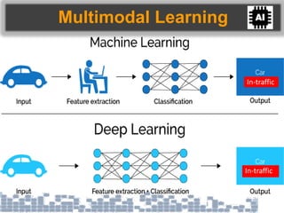 Multimodal Learning
IntrafficIn-traffic
In-traffic
 