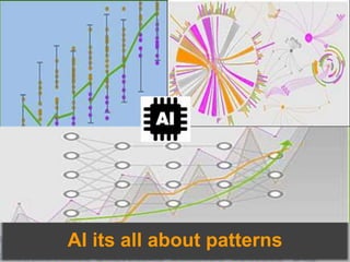 AI its all about patterns
 