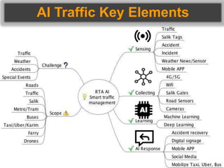 AI Traffic Key Elements
 