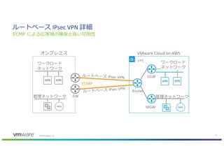 VMware Cloud on AWSネットワーク詳細解説 | PDF
