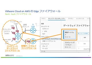 Cgw Router VMware Cloud on AWSネットワーク詳細解説 | PDF