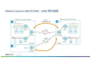 Cgw Router VMware Cloud on AWSネットワーク詳細解説 | PDF