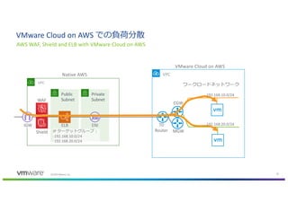 Cgw Router VMware Cloud on AWSネットワーク詳細解説 | PDF