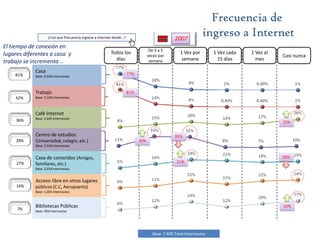 Perfiles de análisis37%22%Base:  1.651Base:  2.75741%Base: 3.001