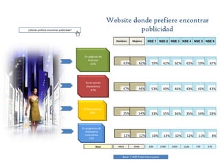 Productos para los que busca información en Internet antes de comprarlos¿Para cuales de los siguientes productos Ud. se informa o se informaría previamente a través de Internet antes de comprarlos?Base: 5.702 Internautas > 18 años