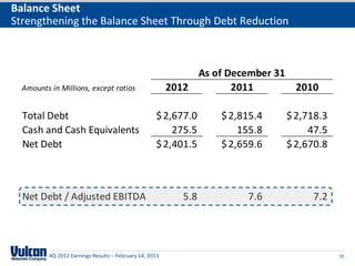 Balance Sheet
Strengthening the Balance Sheet Through Debt Reduction



                                                              As of December 31
  Amounts in Millions, except ratios                     2012        2011       2010

  Total Debt                                        $ 2,677.0     $ 2,815.4   $ 2,718.3
  Cash and Cash Equivalents                             275.5         155.8        47.5
  Net Debt                                          $ 2,401.5     $ 2,659.6   $ 2,670.8



  Net Debt / Adjusted EBITDA                                5.8        7.6         7.2




          4Q 2012 Earnings Results – February 14, 2013                                    10
 