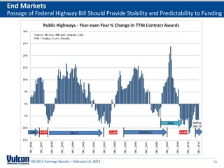 End Markets
Passage of Federal Highway Bill Should Provide Stability and Predictability to Funding




         4Q 2012 Earnings Results – February 14, 2013                             11
 