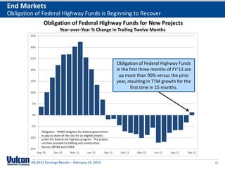 End Markets
Obligation of Federal Highway Funds is Beginning to Recover
                Obligation of Federal Highway Funds for New Projects
                             Year-over-Year % Change in Trailing Twelve Months




                                                                      Obligation of Federal Highway Funds
                                                                      in the first three months of FY’13 are
                                                                       up more than 90% versus the prior
                                                                      year, resulting in TTM growth for the
                                                                              first time in 15 months.




               Obligation - FHWA obligates the federal government
               to pay its share of the cost for an eligible project
               under the federal-aid highway program. The project
               can then proceed to bidding and construction.
               Source: ARTBA and FHWA




         4Q 2012 Earnings Results – February 14, 2013                                                          12
 
