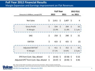 Full Year 2012 Financial Results
Margin Expansion and Earnings Improvement on Flat Revenues

                                                                                                       Full Year                              2012 F(U)
                    Amounts in Millions, except EPS                                            2012                      2011                  vs. 2011

                                      Net Sales                                          $         2,411 $                    2,407 $                    4

                                   Gross Profit                                          $          334 $                      284 $                    50
                                    % Margin                                                       13.9%                      11.8%                 2.1 pts

                                           SAG                                           $             259         $             290 $                  31

                                        EBITDA                                           $             423         $             425 $                  (2)

                              Adjusted EBITDA1                                           $          411            $          352 $                     59
                                  % Margin                                                        17.1%                     14.6%                   2.5 pts

                    EPS from Cont. Ops, diluted                                          $          (0.42) $                  (0.58) $                0.16
          Adjusted EPS1 from Cont. Ops, diluted $                                                   (0.47) $                  (0.93) $                0.46

      Note: Please see Non-GAAP reconciliations at the end of this presentation. Margin calculated using Net Sales.
      1 Adjusted to exclude gain on sale of real estate and businesses, recovery from a legal settlement, exchange offer and restructuring costs.


      4Q 2012 Earnings Results – February 14, 2013                                                                                                            4
 