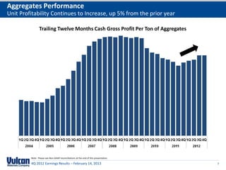 Aggregates Performance
Unit Profitability Continues to Increase, up 5% from the prior year

                Trailing Twelve Months Cash Gross Profit Per Ton of Aggregates




         Note: Please see Non-GAAP reconciliations at the end of this presentation.

         4Q 2012 Earnings Results – February 14, 2013                                 7
 