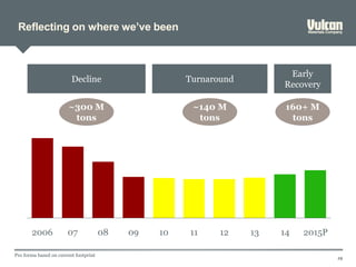 Reflecting on where we’ve been
19
2015P1208 09 14132006 10 1107
~300 M
tons
~140 M
tons
160+ M
tons
Decline Turnaround
Early
Recovery
Pro forma based on current footprint
 