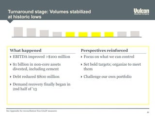 Turnaround stage: Volumes stabilized
at historic lows
21
 EBITDA improved >$100 million
 $1 billion in non-core assets
divested, including cement
 Debt reduced $800 million
 Demand recovery finally began in
2nd half of '13
 Focus on what we can control
 Set bold targets; organize to meet
them
 Challenge our own portfolio
What happened Perspectives reinforced
See Appendix for reconciliation Non-GAAP measures
 