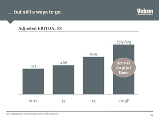 … but still a ways to go
24
Adjusted EBITDA, $M
600
468
411
132012 14 2015P
775-825
$7.6 B
Capital
Base
See Appendix for reconciliation Non-GAAP measures
 