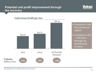 Potential unit profit improvement through
the recovery
34
At Normal
Demand
2014
~$8.25
$4.75
$4.01
2011
Cash Gross Profit per ton
Volume
Million Tons
143 162 ~255
 Consistent with
fair returns on
capital
 Consistent with
~ 60% flow-
through on
incremental
revenue
See Appendix for reconciliation Non-GAAP measures
 