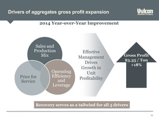 2014 Year-over-Year Improvement
Effective
Management
Drives
Growth in
Unit
Profitability
Gross Profit
$3.35 / Ton
+18%
Drivers of aggregates gross profit expansion
Sales and
Production
Mix
Operating
Efficiency
and
Leverage
Price for
Service
Recovery serves as a tailwind for all 3 drivers
35
 