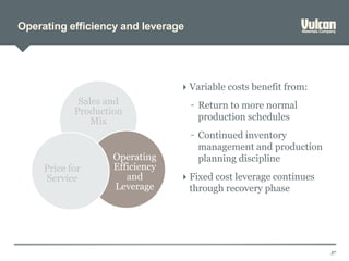 Operating efficiency and leverage
37
Sales and
Production
Mix
Operating
Efficiency
and
Leverage
Price for
Service
 Variable costs benefit from:
– Return to more normal
production schedules
– Continued inventory
management and production
planning discipline
 Fixed cost leverage continues
through recovery phase
 