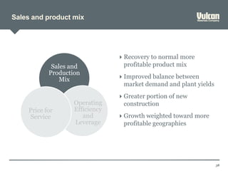 Sales and product mix
38
Sales and
Production
Mix
Operating
Efficiency
and
Leverage
Price for
Service
 Recovery to normal more
profitable product mix
 Improved balance between
market demand and plant yields
 Greater portion of new
construction
 Growth weighted toward more
profitable geographies
 