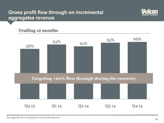 Gross profit flow through on incremental
aggregates revenue
39
58%
61%63%
Q4 13 Q1 14 Q2 14 Q4 14
66%
Q3 14
65%
Trailing 12 months
Targeting >60% flow through during the recovery
See Appendix for reconciliation Non-GAAP measures
 
