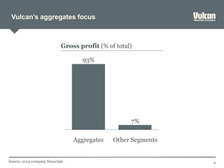 Other SegmentsAggregates
93%
7%
Gross profit (% of total)
Vulcan’s aggregates focus
4Source: 2014 company financials
 