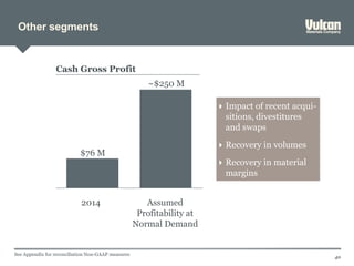Other segments
40
Assumed
Profitability at
Normal Demand
~$250 M
2014
$76 M
Cash Gross Profit
See Appendix for reconciliation Non-GAAP measures
 Impact of recent acqui-
sitions, divestitures
and swaps
 Recovery in volumes
 Recovery in material
margins
 