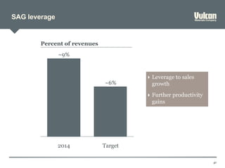 SAG leverage
41
~6%
2014 Target
~9%
Percent of revenues
 Leverage to sales
growth
 Further productivity
gains
 