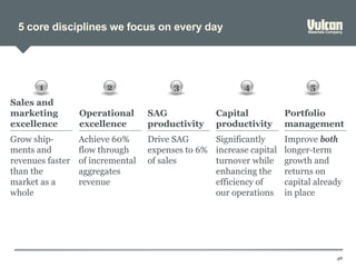 5 core disciplines we focus on every day
46
Grow ship-
ments and
revenues faster
than the
market as a
whole
Sales and
marketing
excellence
Achieve 60%
flow through
of incremental
aggregates
revenue
Operational
excellence
Drive SAG
expenses to 6%
of sales
SAG
productivity
Significantly
increase capital
turnover while
enhancing the
efficiency of
our operations
Capital
productivity
Improve both
longer-term
growth and
returns on
capital already
in place
Portfolio
management
1 2 3 4 5
 