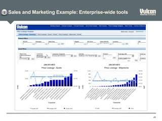 Sales and Marketing Example: Enterprise-wide tools
49
1
 