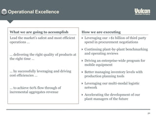 Operational Excellence
50
2
Lead the market’s safest and most efficient
operations …
… delivering the right quality of products at
the right time …
… by successfully leveraging and driving
cost efficiencies …
… to achieve 60% flow through of
incremental aggregates revenue
What we are going to accomplish How we are executing
 Leveraging our >$1 billion of third party
spend in procurement negotiations
 Continuing plant-by-plant benchmarking
and operating reviews
 Driving an enterprise-wide program for
mobile equipment
 Better managing inventory levels with
production planning tools
 Leveraging our multi-modal logistic
network
 Accelerating the development of our
plant managers of the future
 