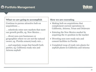 Portfolio Management
55
5
Continue to pursue attractive bolt-on
acquisitions ...
… selectively enter new markets that meet
our growth profile, eg. New Mexico …
… divest non-core businesses or
geographies where we are not the natural
owner, eg. Florida cement/ready mix …
… and negotiate swaps that benefit both
parties, eg. California ready mix and
Arizona asphalt
What we are going to accomplish How we are executing
 Making bolt-on acquisitions that
complement current operations in
California, Arizona, Texas and Delaware
 Entering the New Mexico market by
acquiring the #1 position in the market
 Divesting non-core ready mix and
cement facilities in Florida
 Completed swap of ready mix plants for
asphalt plants in California and Arizona
 