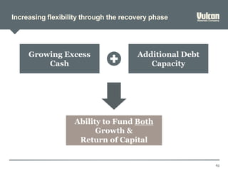 Increasing flexibility through the recovery phase
63
Growing Excess
Cash
Additional Debt
Capacity
Ability to Fund Both
Growth &
Return of Capital
 