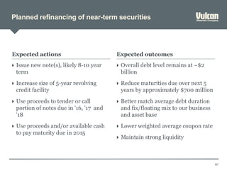 Planned refinancing of near-term securities
67
Expected outcomesExpected actions
 Issue new note(s), likely 8-10 year
term
 Increase size of 5-year revolving
credit facility
 Use proceeds to tender or call
portion of notes due in '16, '17 and
'18
 Use proceeds and/or available cash
to pay maturity due in 2015
 Overall debt level remains at ~$2
billion
 Reduce maturities due over next 5
years by approximately $700 million
 Better match average debt duration
and fix/floating mix to our business
and asset base
 Lower weighted average coupon rate
 Maintain strong liquidity
 