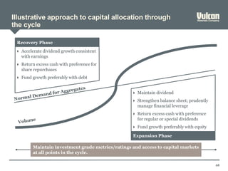 Illustrative approach to capital allocation through
the cycle
68
Maintain investment grade metrics/ratings and access to capital markets
at all points in the cycle.
Recovery Phase
Expansion Phase
 Accelerate dividend growth consistent
with earnings
 Return excess cash with preference for
share repurchases
 Fund growth preferably with debt
 Maintain dividend
 Strengthen balance sheet; prudently
manage financial leverage
 Return excess cash with preference
for regular or special dividends
 Fund growth preferably with equity
 
